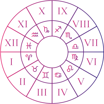 Mapa Astral Completo Evoluna